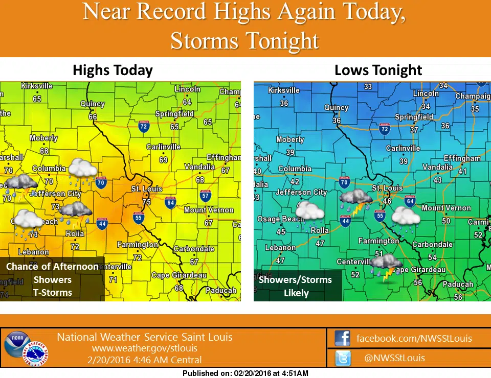 Potential Record High Temps today, storms possible tonight 