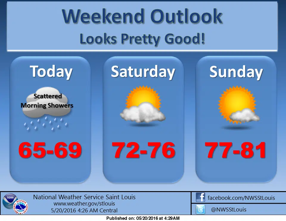 Chance of rain today, nice weekend forecast 