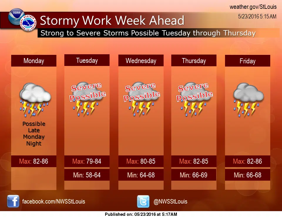 Dry and warm today, but stormy weather for rest of the week 