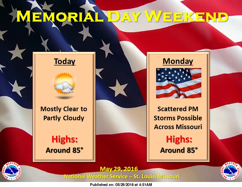 Sunny and warm for remainder of the holiday weekend 