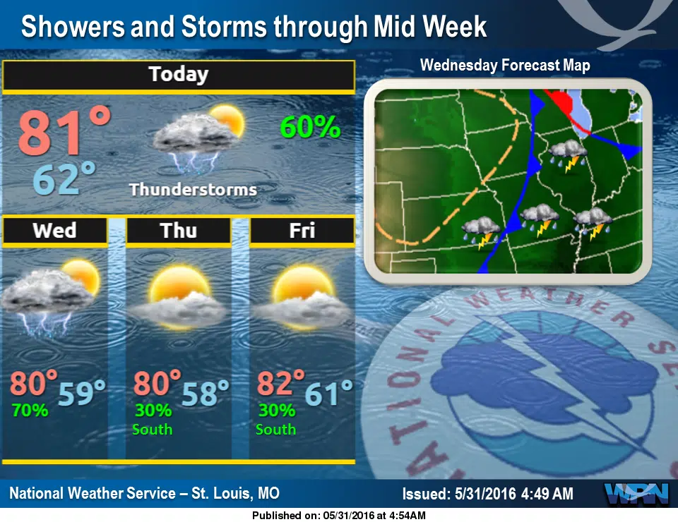 Showers & Storms in the forecast for the next couple of days 