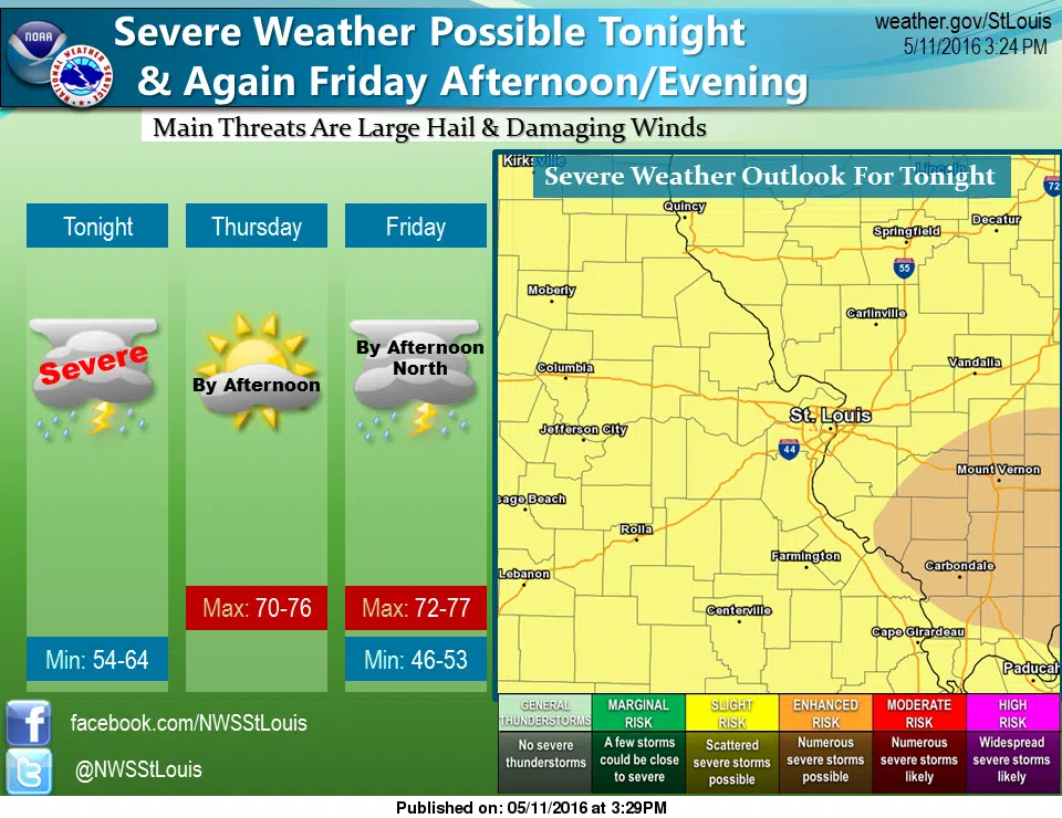 More Severe Weather remains possible tonight 