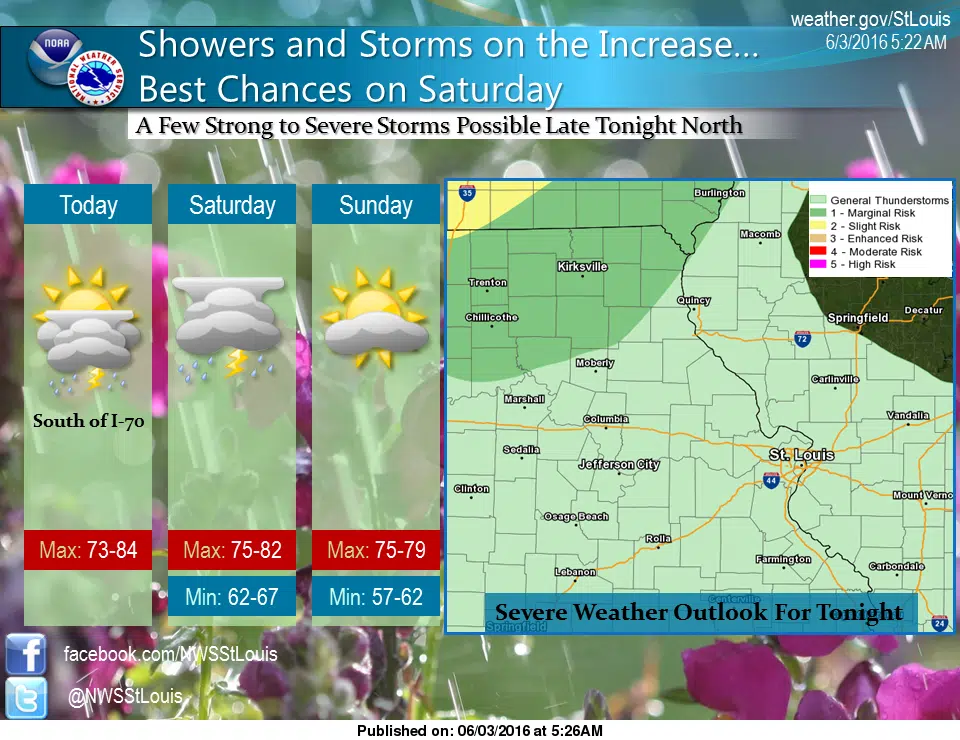 Storms back in the forecast for tonight, Saturday 