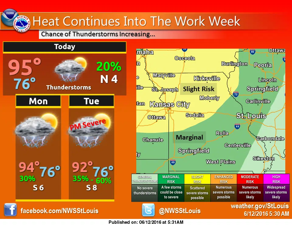 Heat Wave continues, could see a thunderstorm this afternoon 