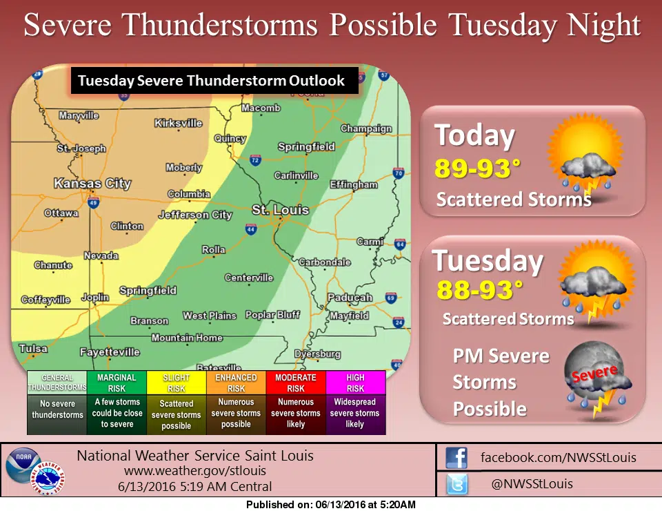 Hot Weather continues, chance of storms 