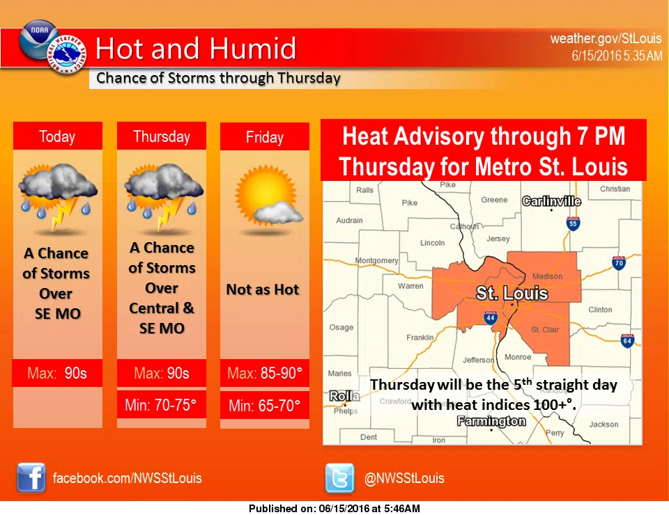 More hot weather today, possibility of a strong to severe storm in the area 