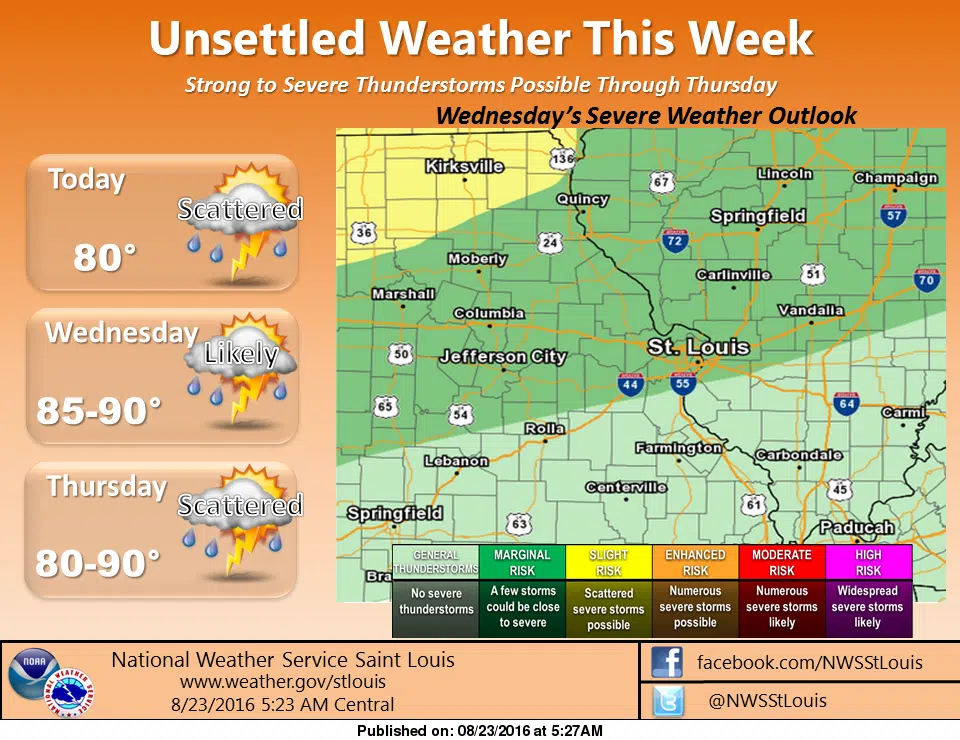 Nice Today, but chance for severe storms on Wednesday 
