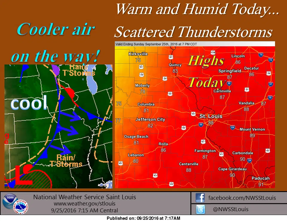 Hot again today but cooler air on the way 