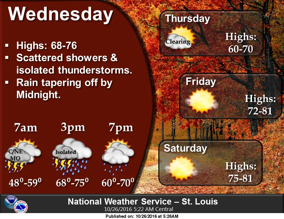 Showers and storms this afternoon & tonight, weather looking good for Parade tomorrow night
