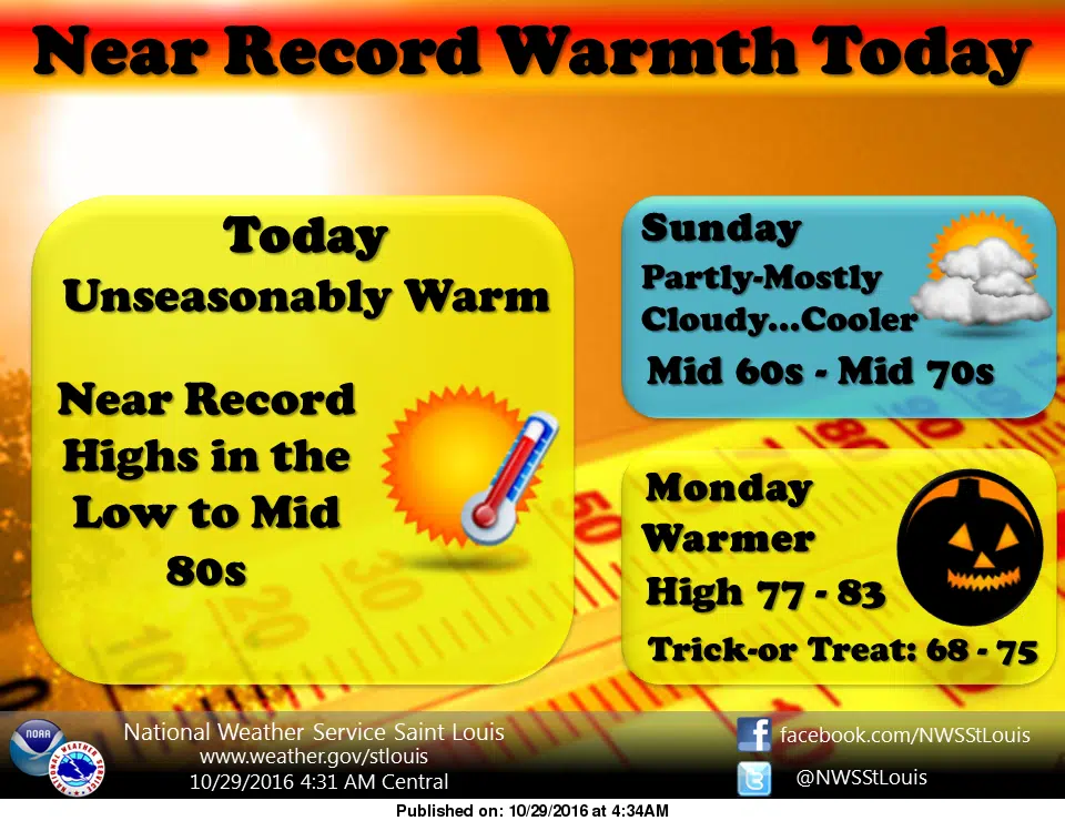 Warm and Sunny weekend in store for the area--Could set a new record high today