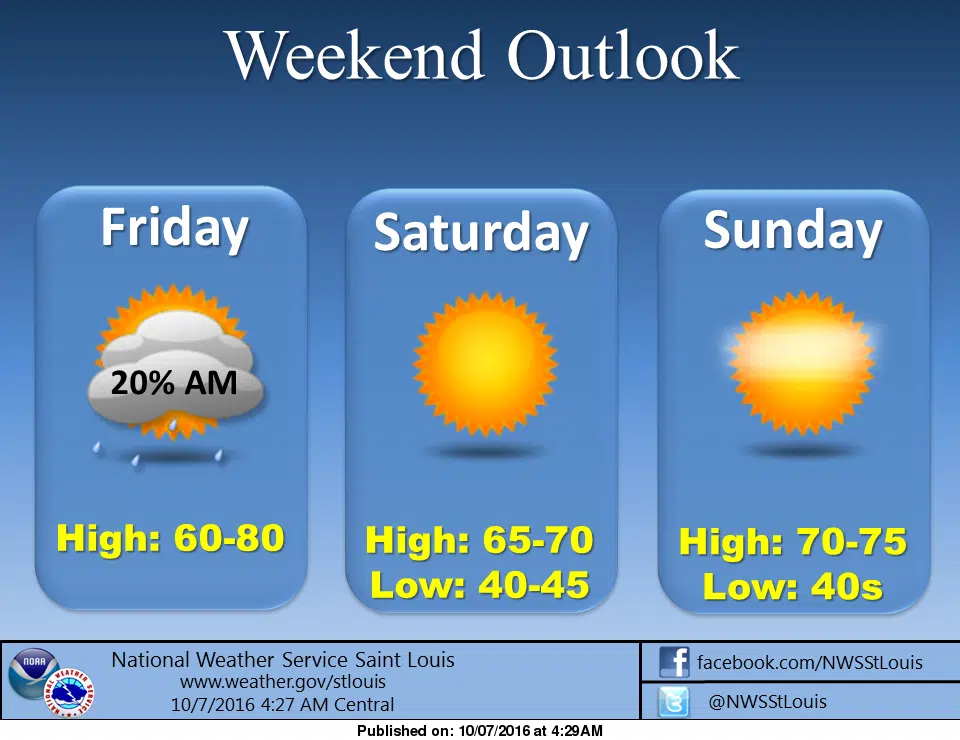 Cooler temps and a dry weekend ahead 