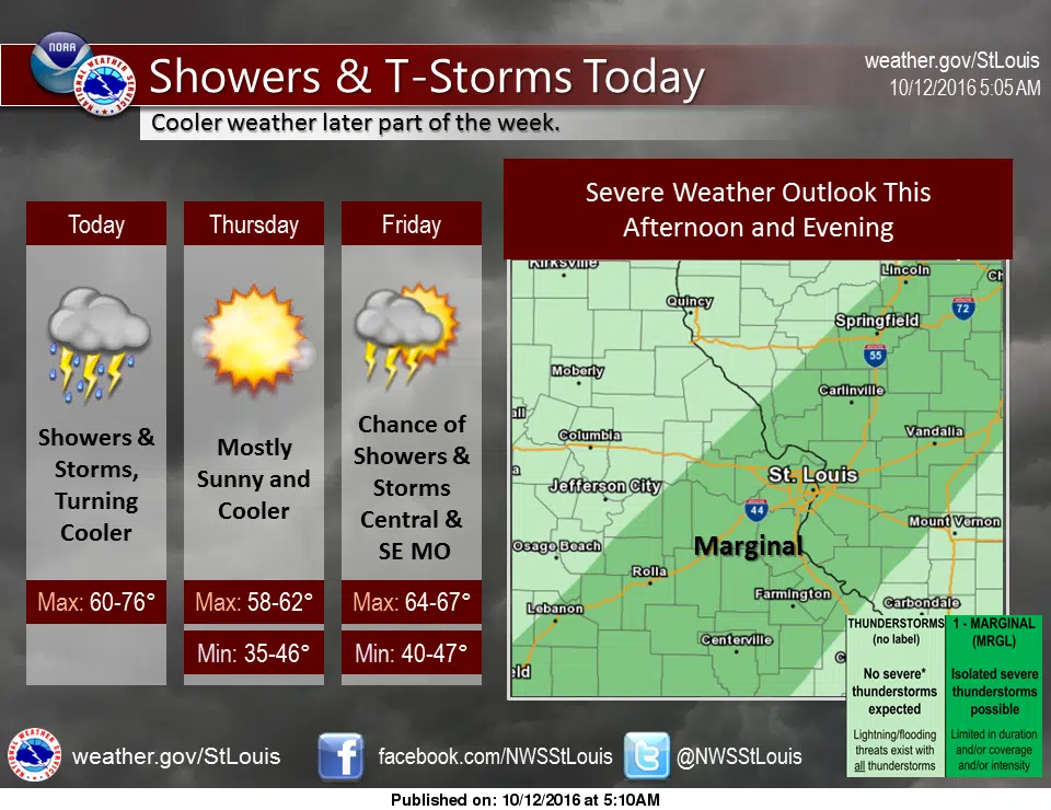 Possible strong to severe storms this afternoon & tonight, cooler temps to follow  