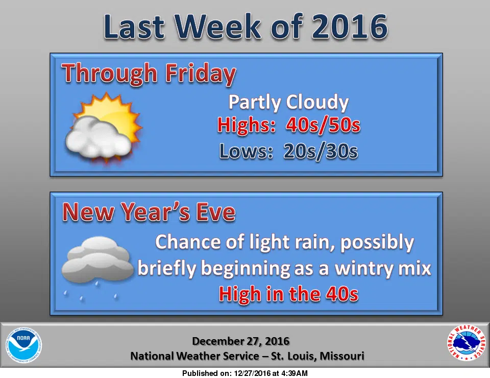 Sunny and mild the next few days---early forecast for New Year's Eve 