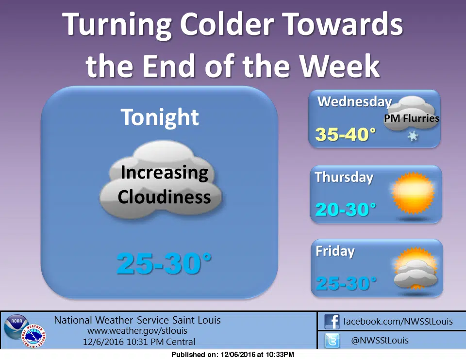 Cold temps with us for at least the next few days 
