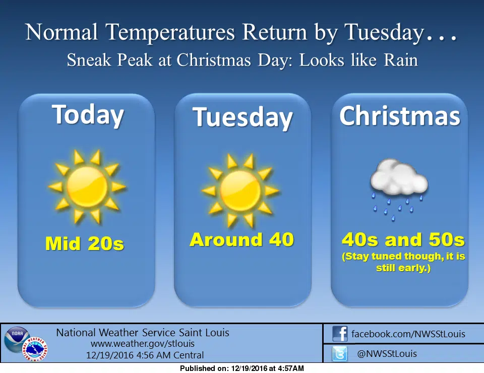 Slow warm up starts today---early forecast shows a rainy Christmas Day 