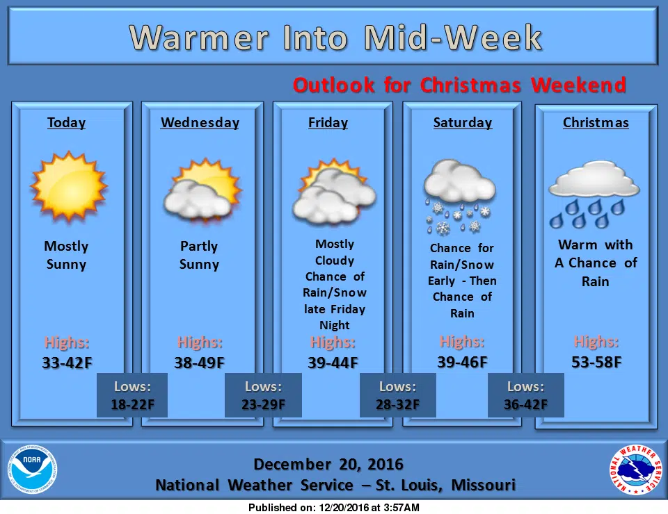 Weather Warm Up begins today---Christmas Eve & Christmas looking warm and rainy 