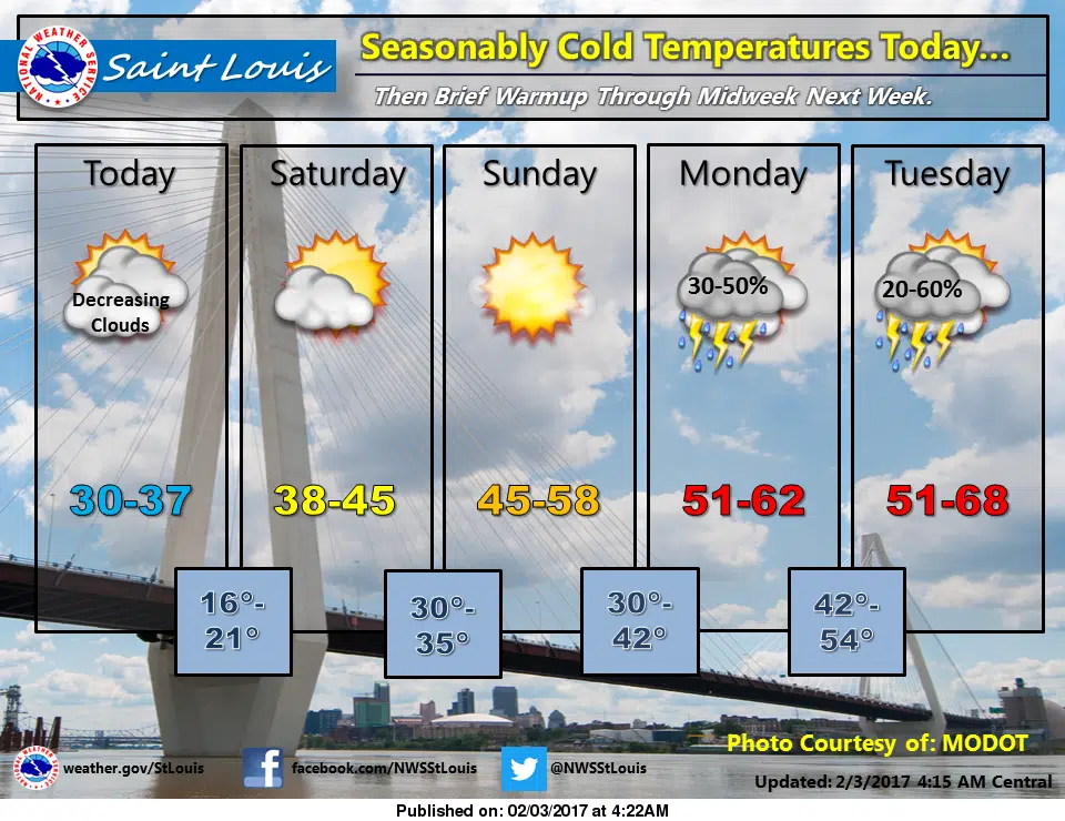 Cold temps today & tonight, warming up over the weekend 
