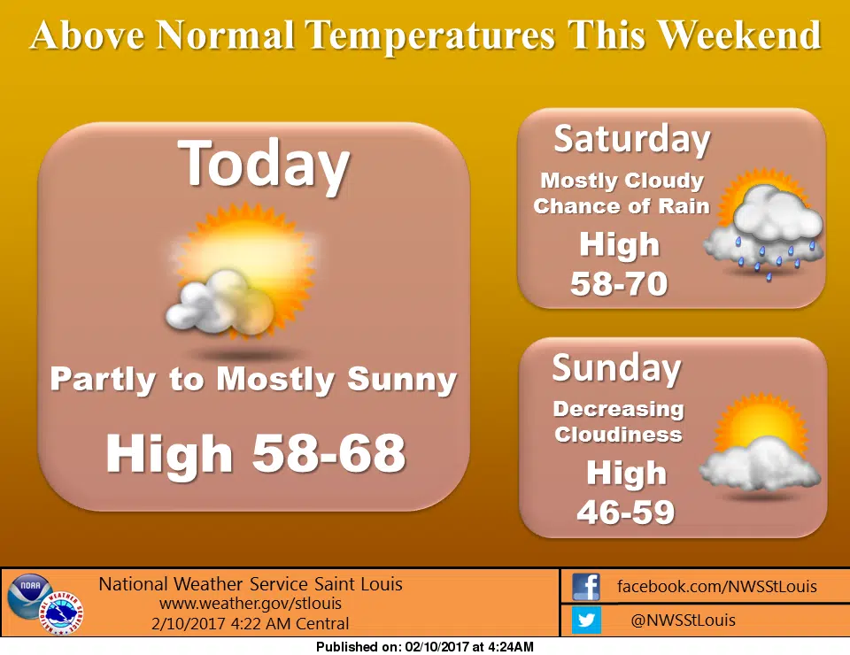 Warmer temps for today and this weekend 