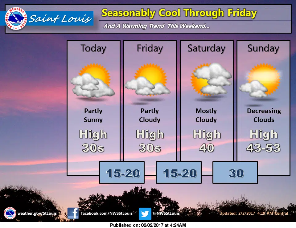It will be colder for the next few days, no precip now in the forecast for Saturday 