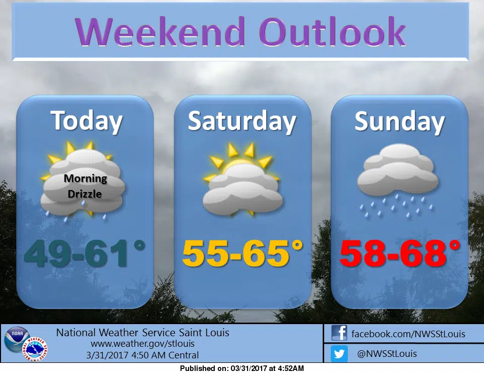 Mild for next several days, more rain on the way this weekend and into next week 