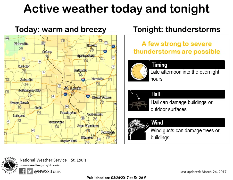 Warmer, Stormy Weather is here---Chance of Severe Storms tonight & Saturday
