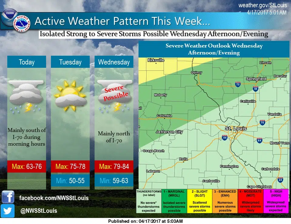 Mild with chances of showers and storms 