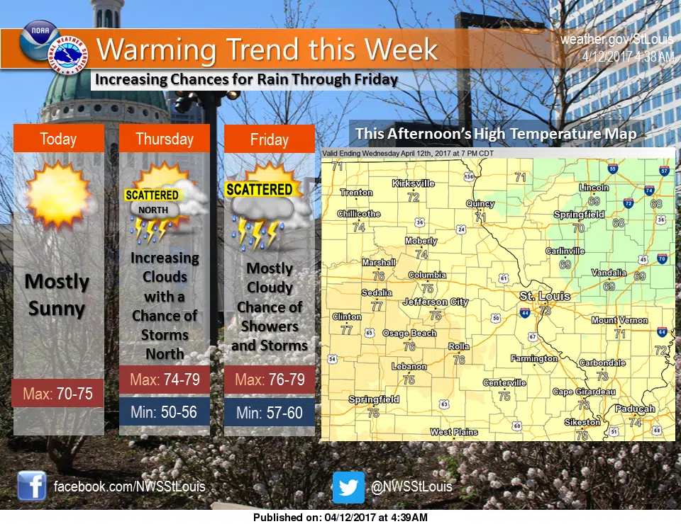 Warming Trend for the next few days 