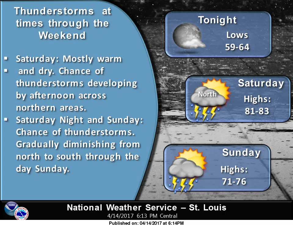 Warm and Windy Today, could see some strong to severe storms on Easter Sunday 