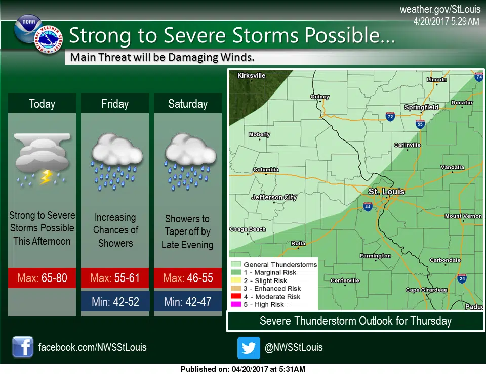 Storms and cooler temps on the way 