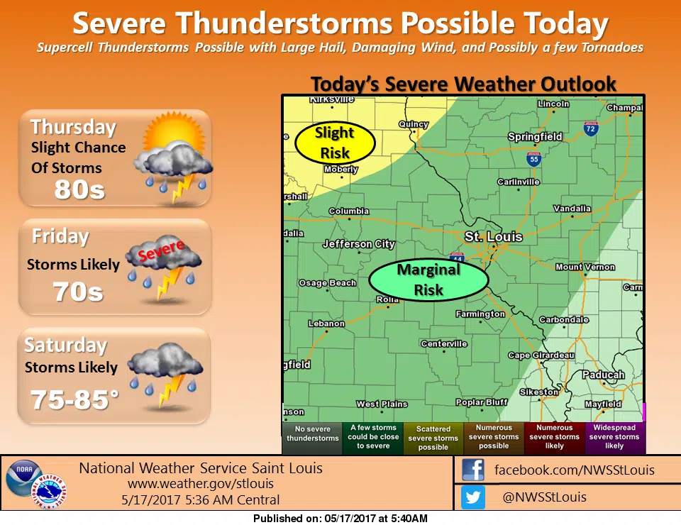 Windy & Warm today, Potential for Severe Storms Tonight 