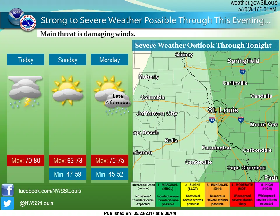 Showers and Thunderstorms for today, tonight