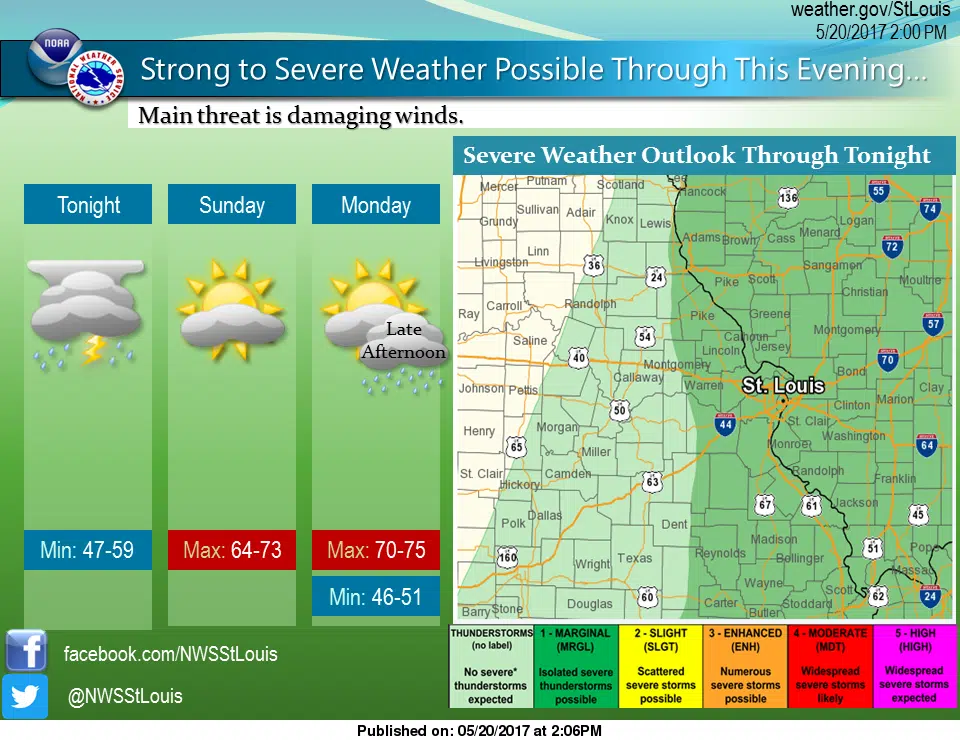 NWS says strong to severe storms still possible for tonight 