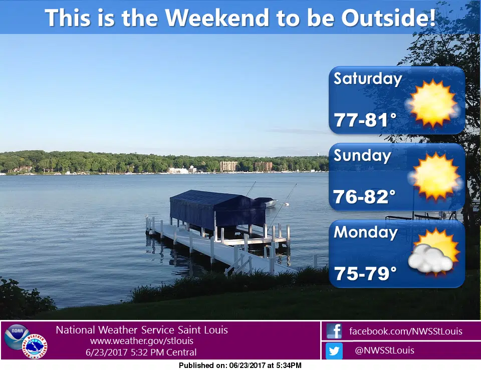 A dry and mild weekend for the area 
