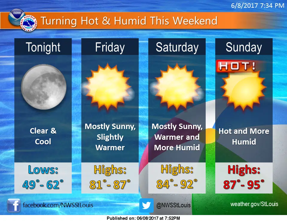 Hot and Dry Weekend Ahead 