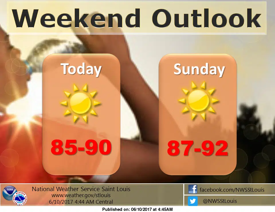 Hot and Dry for today, NWS warns of increased risk of fire danger today 