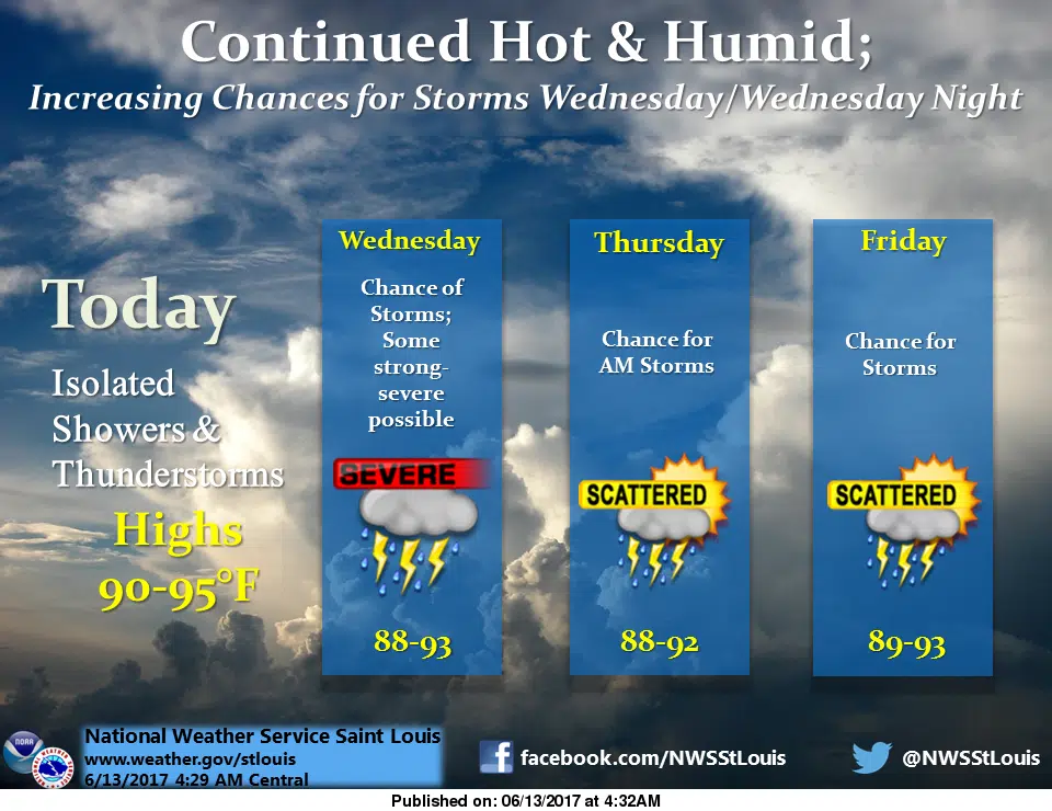 Hot and Humid again Today 