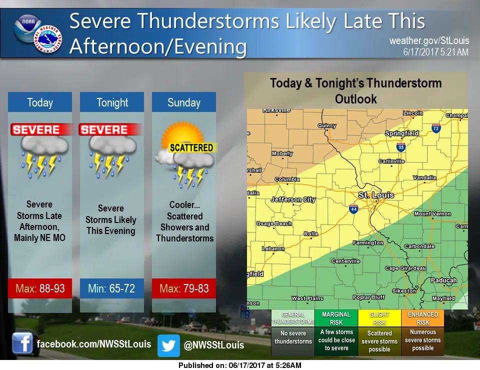 Showers & Storms Possible today, could see Severe Storms tonight 