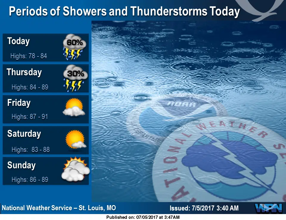 Showers and Storms today, could see an isolated strong to severe storm 
