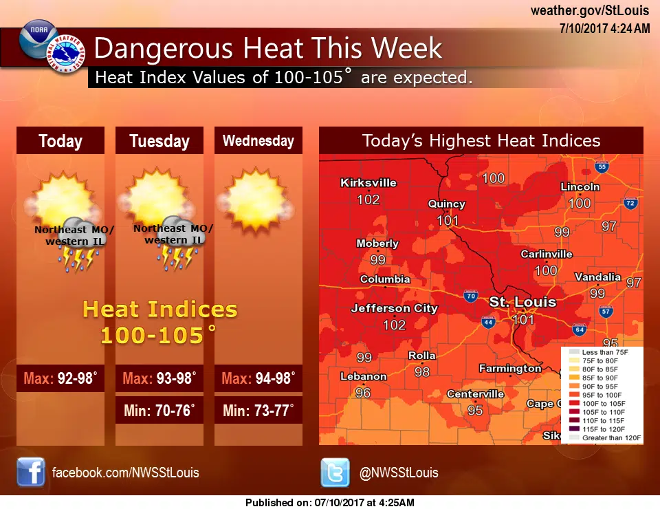 Hot and Very Humid to Start this Week 