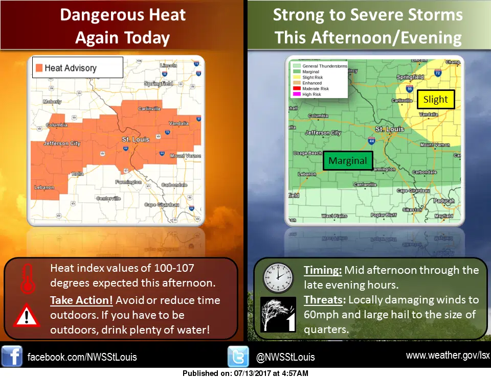 Hot & Humid Today, Possibly Severe Storms this Evening, Tonight 