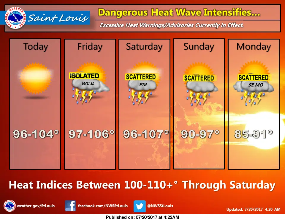 Another day of dangerous heat and humidity today 