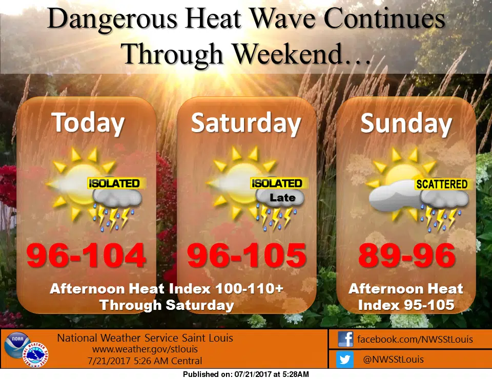 Hot & Humid Conditions Continue today and Saturday 