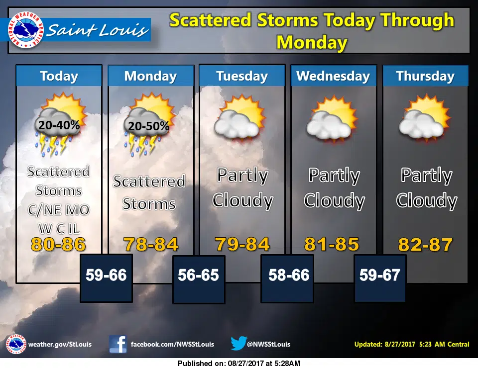 Sunny and Mild today, chance of storms tonight & tomorrow 