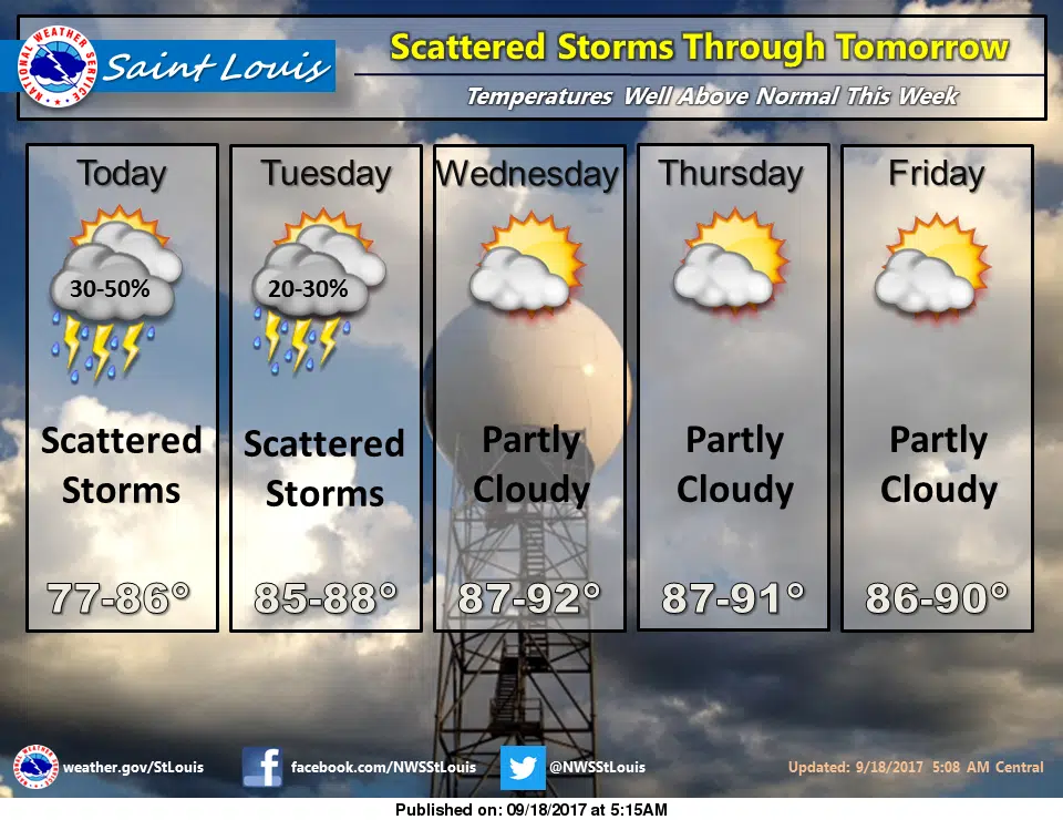 Chance of Showers & Storms today and Tuesday, upper 80s for highs after that 