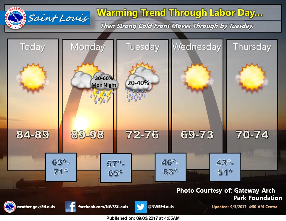 Warm up for the holiday weekend, then cool down for the return to work 