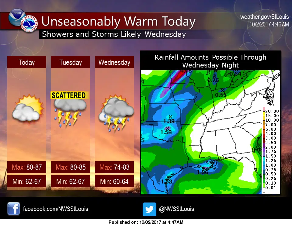 Warmer today and tomorrow---chances of rain each day after that 
