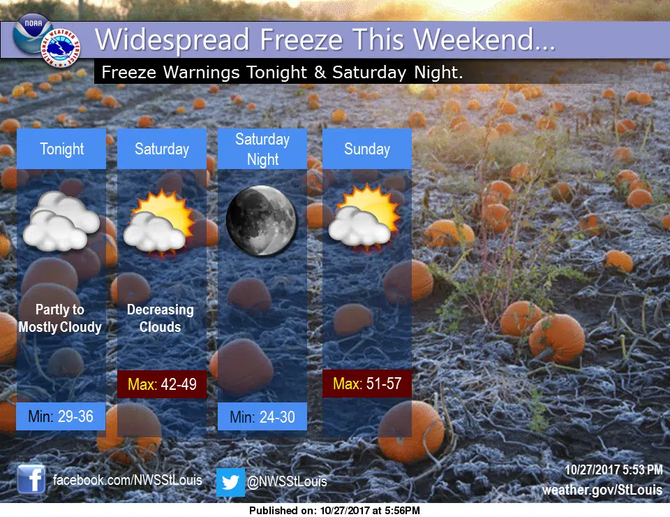 Chilly Weekend for the area 