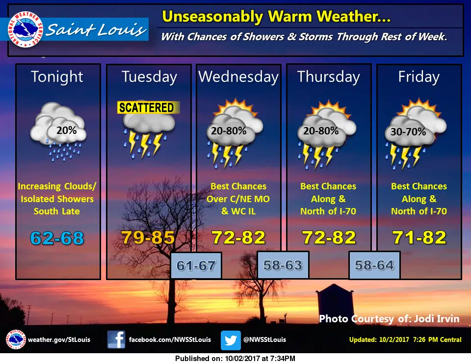 Rain in the forecast for the next several days 