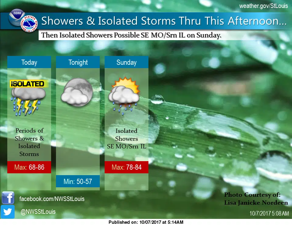 Showers and Storms for today