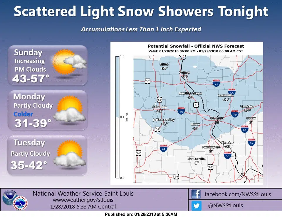 Unseasonably warm again today, could see some snow showers tonight 